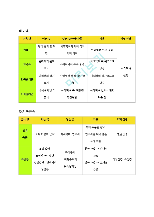 [물리치료 족보] 교재 근육 기시, 정지, 작용, 신경2 (2).hwp